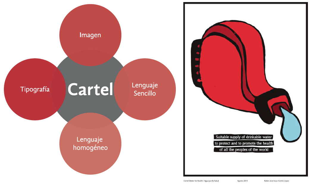 cartel de diseño de comunicación